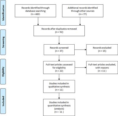 Antiviral prophylaxis or preemptive therapy for cytomegalovirus after liver transplantation?: A systematic review and meta-analysis